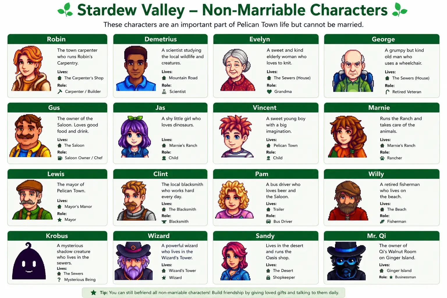 Stardew Valley APK 1.6.15.3 Download Latest Version for Android 24 Stardew-valley-Non-Marriable-Characters